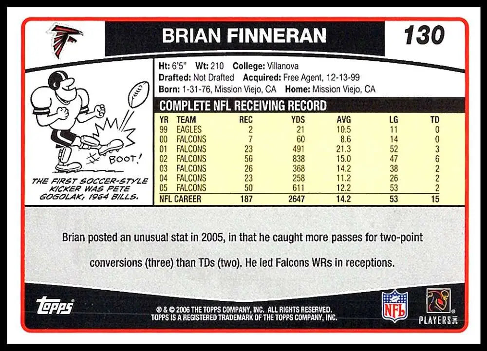 2006 Topps #130 Brian Finneran NM-MT Atlanta Falcons Football Card - Football Card Single