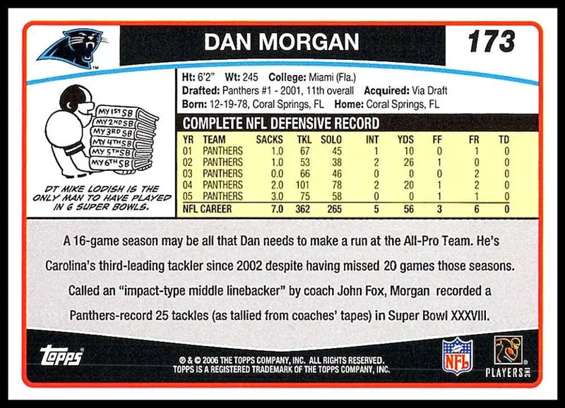 2006 Topps #173 Dan Morgan NM-MT Carolina Panthers Football Card - Football Card Single