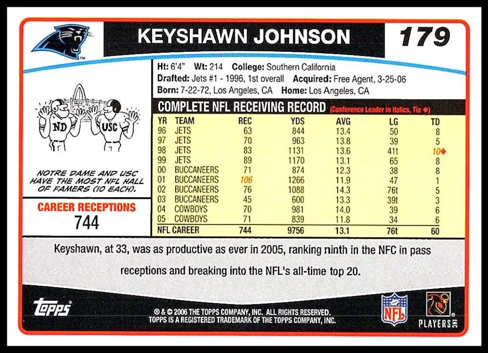2006 Topps #179 Keyshawn Johnson NM-MT Carolina Panthers Football Card - Football Card Single