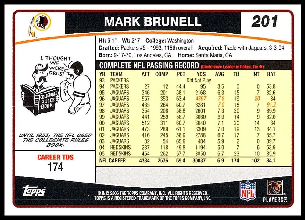 2006 Topps #201 Mark Brunell NM-MT Washington Redskins Football Card - Football Card Single