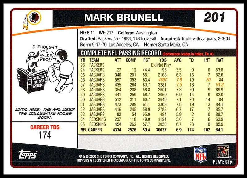 2006 Topps #201 Mark Brunell NM-MT Washington Redskins Football Card - Football Card Single