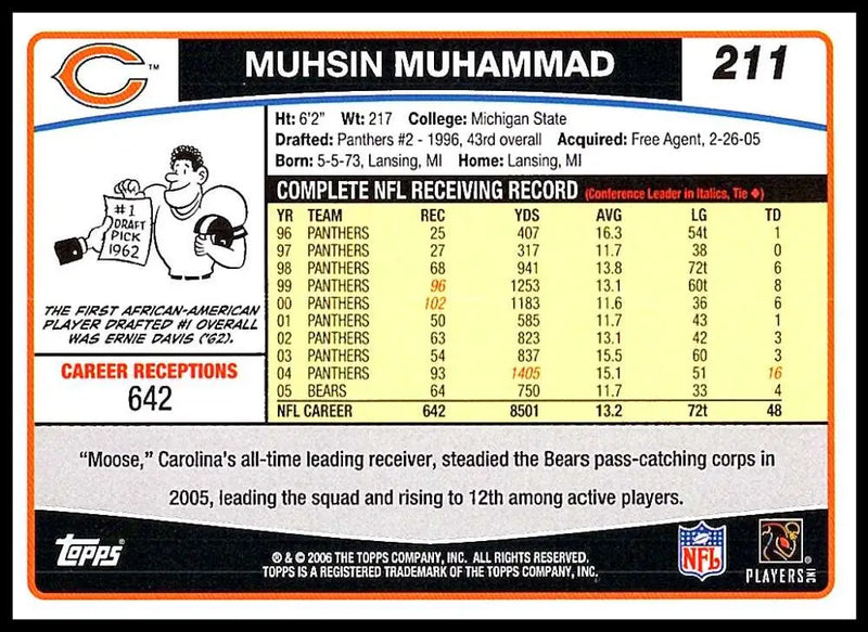 2006 Topps #211 Muhsin Muhammad NM-MT Chicago Bears Football Card - Football Card Single
