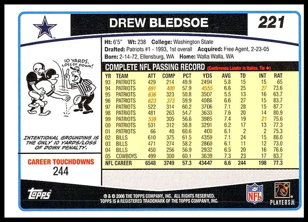 2006 Topps #221 Drew Bledsoe NM-MT Dallas Cowboys Football Card - Football Card Single