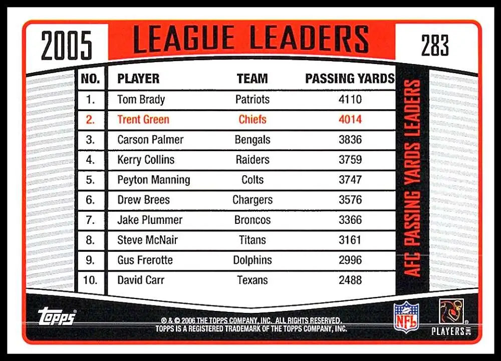 2006 Topps #283 Trent Green NM-MT Kansas City Chiefs Football Card - Football Card Single