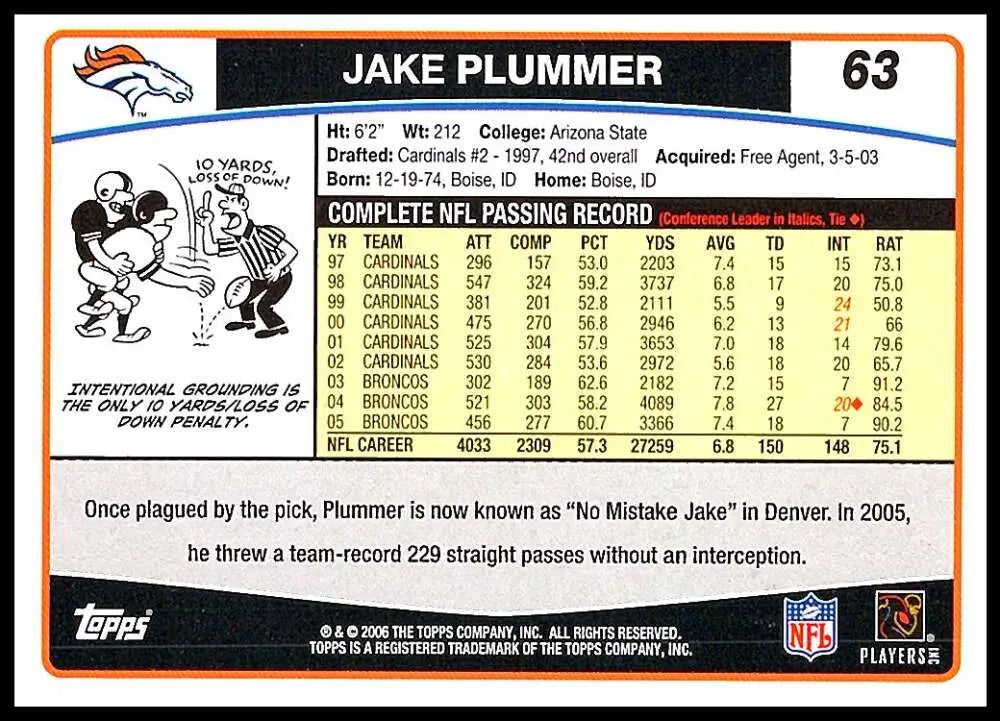 2006 Topps #63 Jake Plummer NM-MT Denver Broncos Football Card - Football Card Single