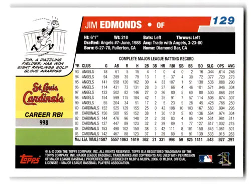2006 Topps Opening Day #129 Jim Edmonds NM-MT Cardinals ID:70883 - Baseball Card Single