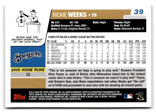 2006 Topps Opening Day #39 Rickie Weeks NM-MT Brewers ID:73320 - Baseball Card Single