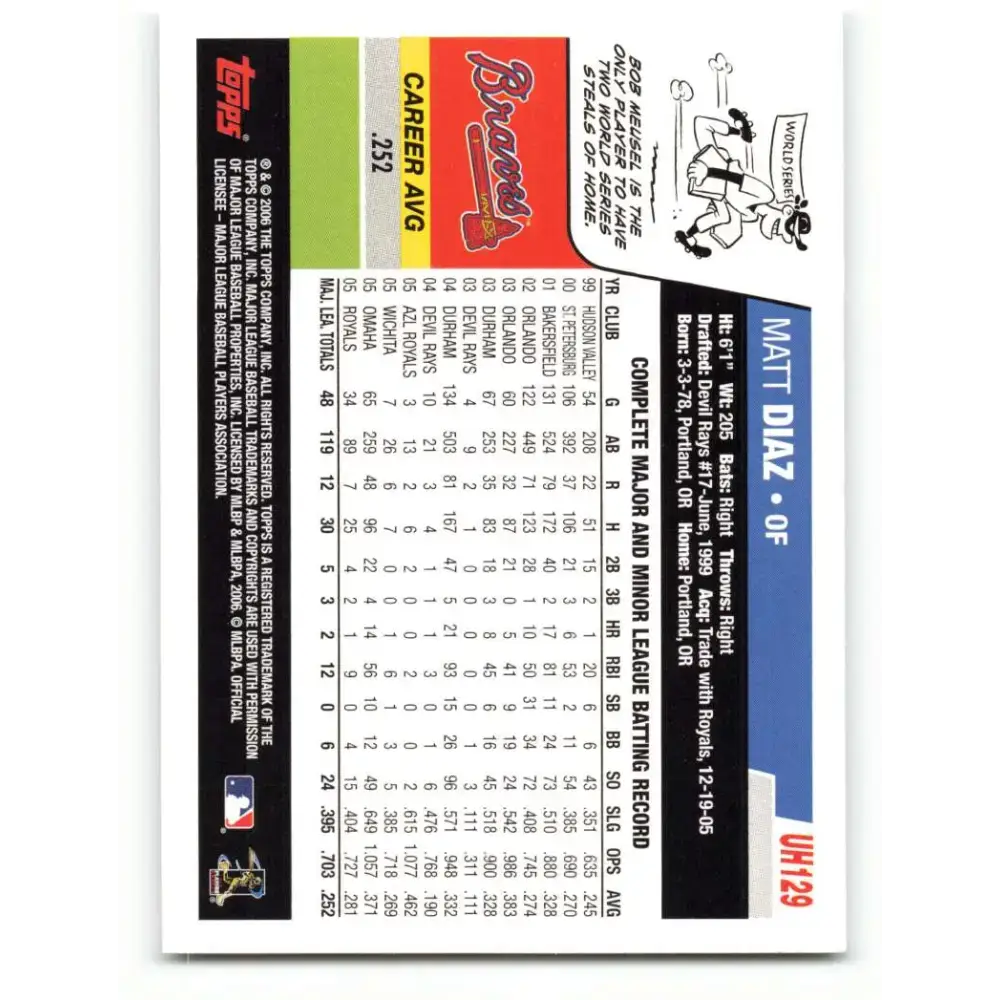 2006 Topps Update #129 Matt Diaz EX Excellent Atlanta Braves Baseball Card - Baseball Card Single
