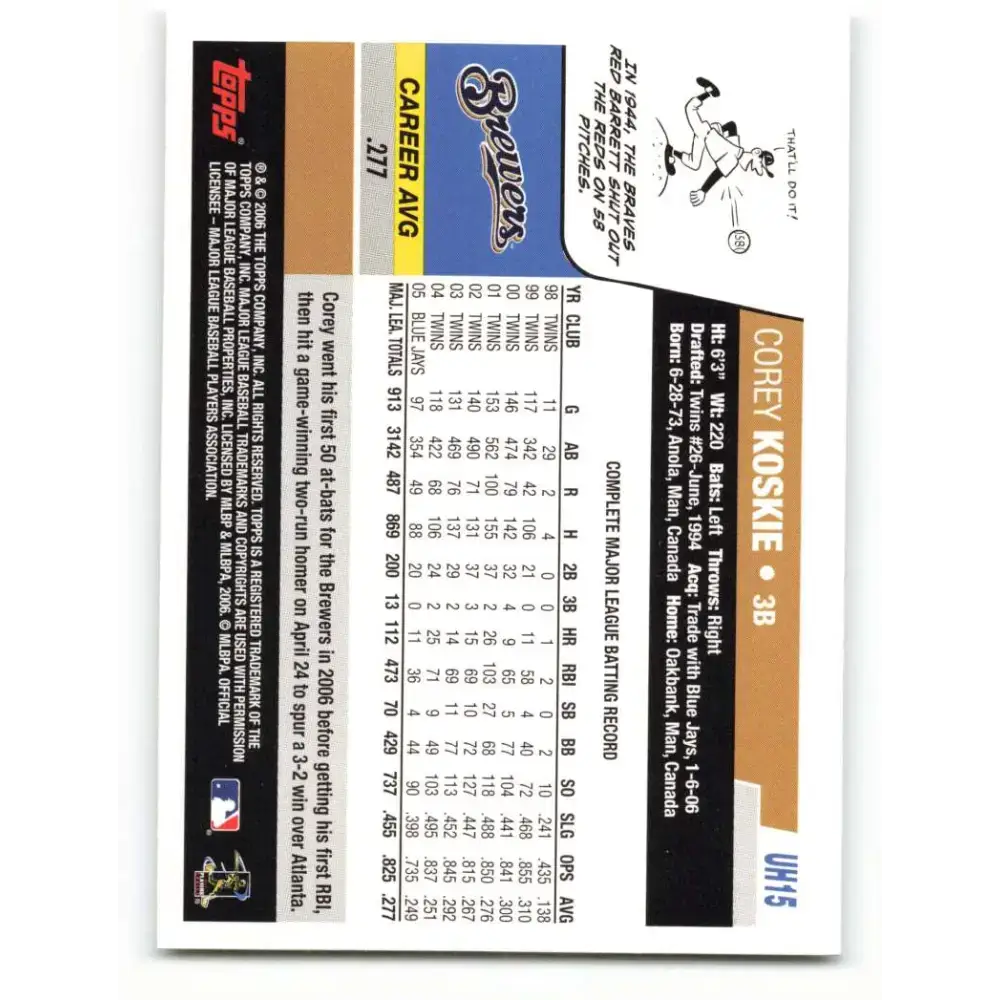 2006 Topps Update #15 Corey Koskie EX Excellent Milwaukee Brewers Baseball Card - Baseball Card Single
