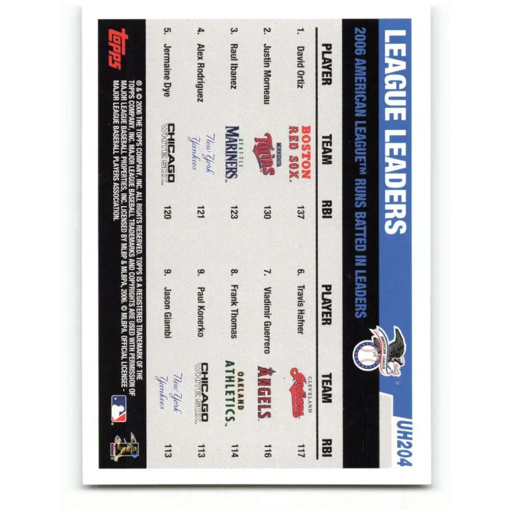 2006 Topps Update #204 Raul Ibanez/Justin Morneau/David Ortiz EX Excellent Boston Red Sox Baseball Card - Baseball Card