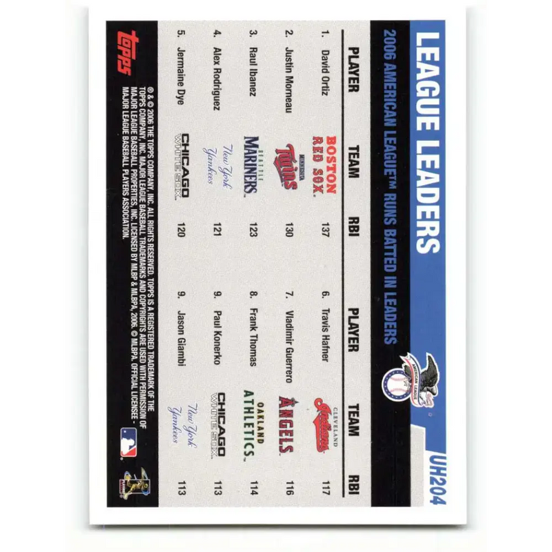 2006 Topps Update #204 Raul Ibanez/Justin Morneau/David Ortiz EX Excellent Boston Red Sox Baseball Card - Baseball Card