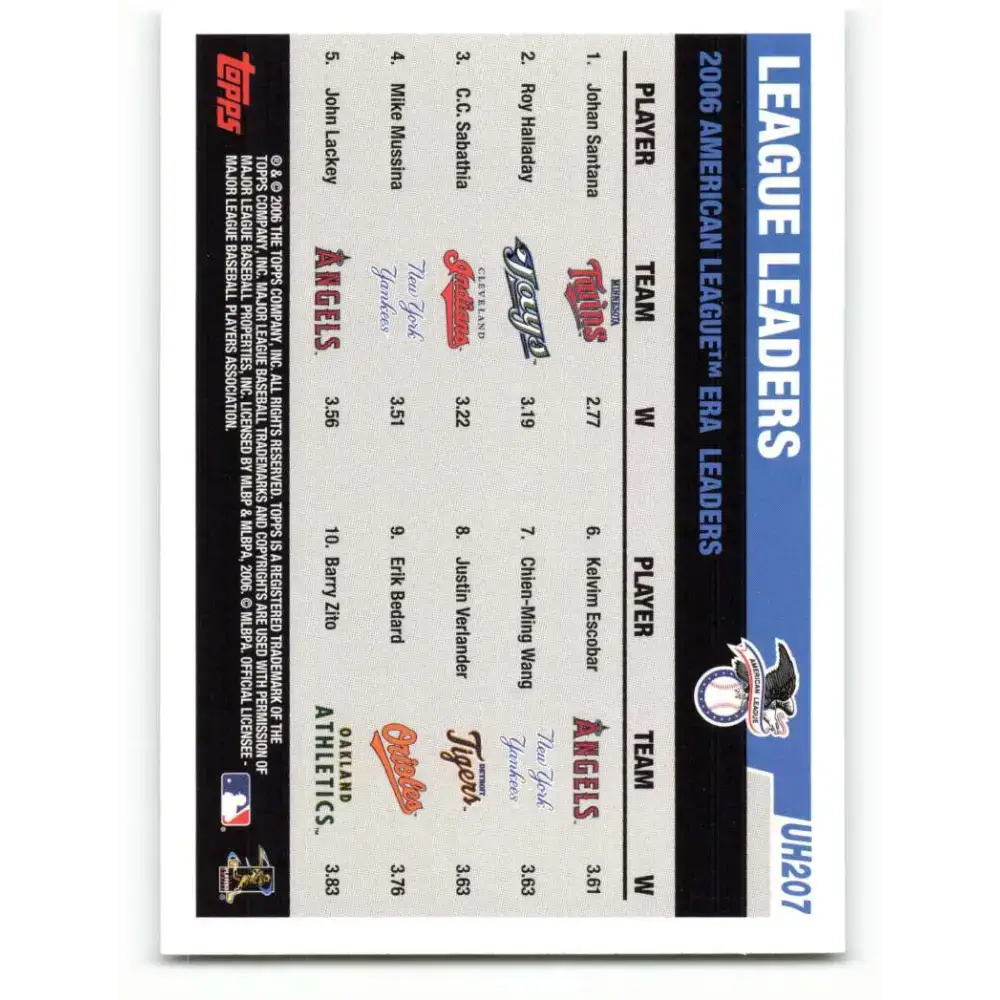 2006 Topps Update #207 Johan Santana/Roy Halladay/C.C. Sabathia EX Excellent Minnesota Twins Baseball Card - Baseball