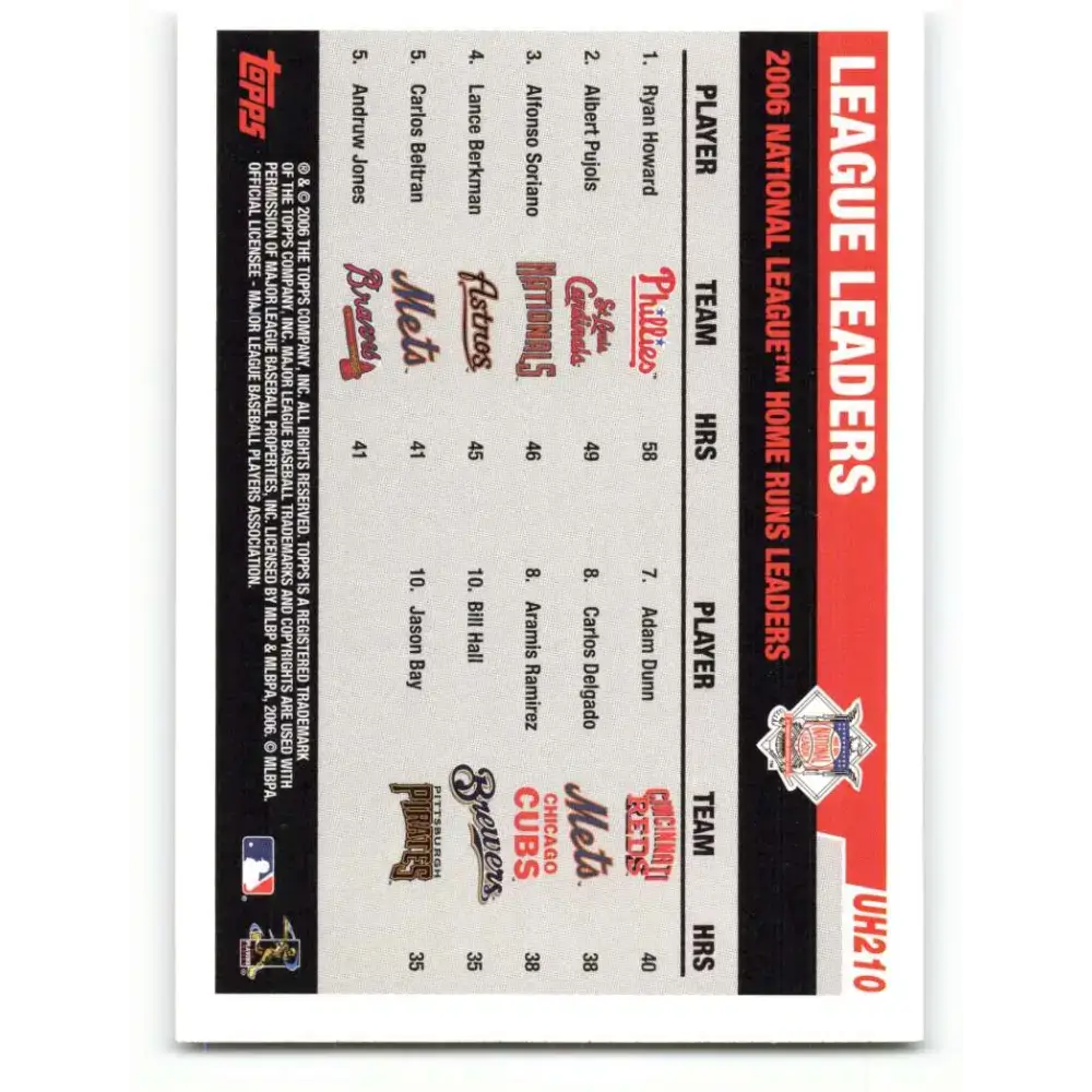 2006 Topps Update #210 Ryan Howard/Alfonso Soriano/Albert Pujols EX Excellent St. Louis Cardinals/Philadelphia