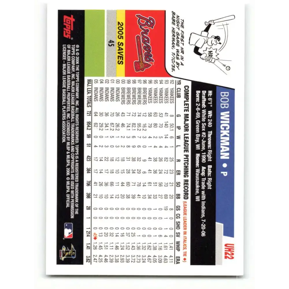 2006 Topps Update #22 Bob Wickman EX Excellent Atlanta Braves Baseball Card - Baseball Card Single