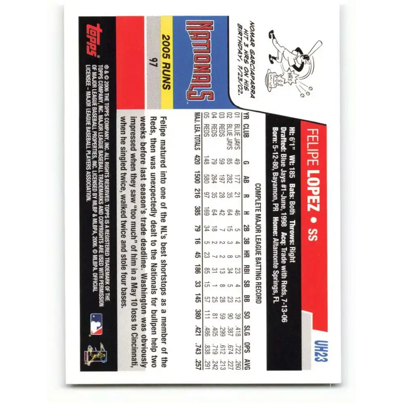 2006 Topps Update #23 Felipe Lopez EX Excellent Washington Nationals Baseball Card - Baseball Card Single
