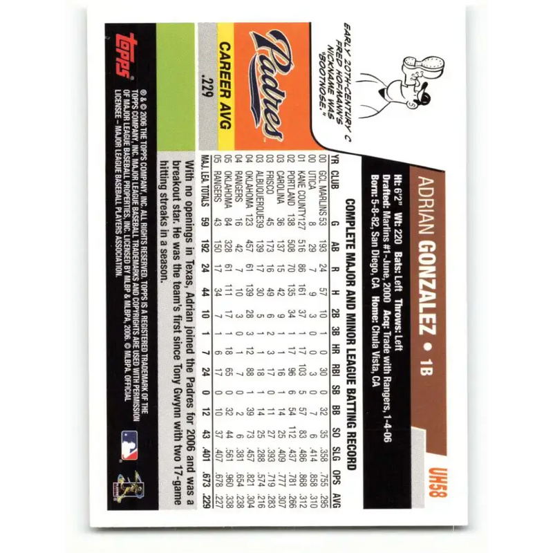 2006 Topps Update #58 Adrian Gonzalez EX Excellent San Diego Padres Baseball Card - Baseball Card Single