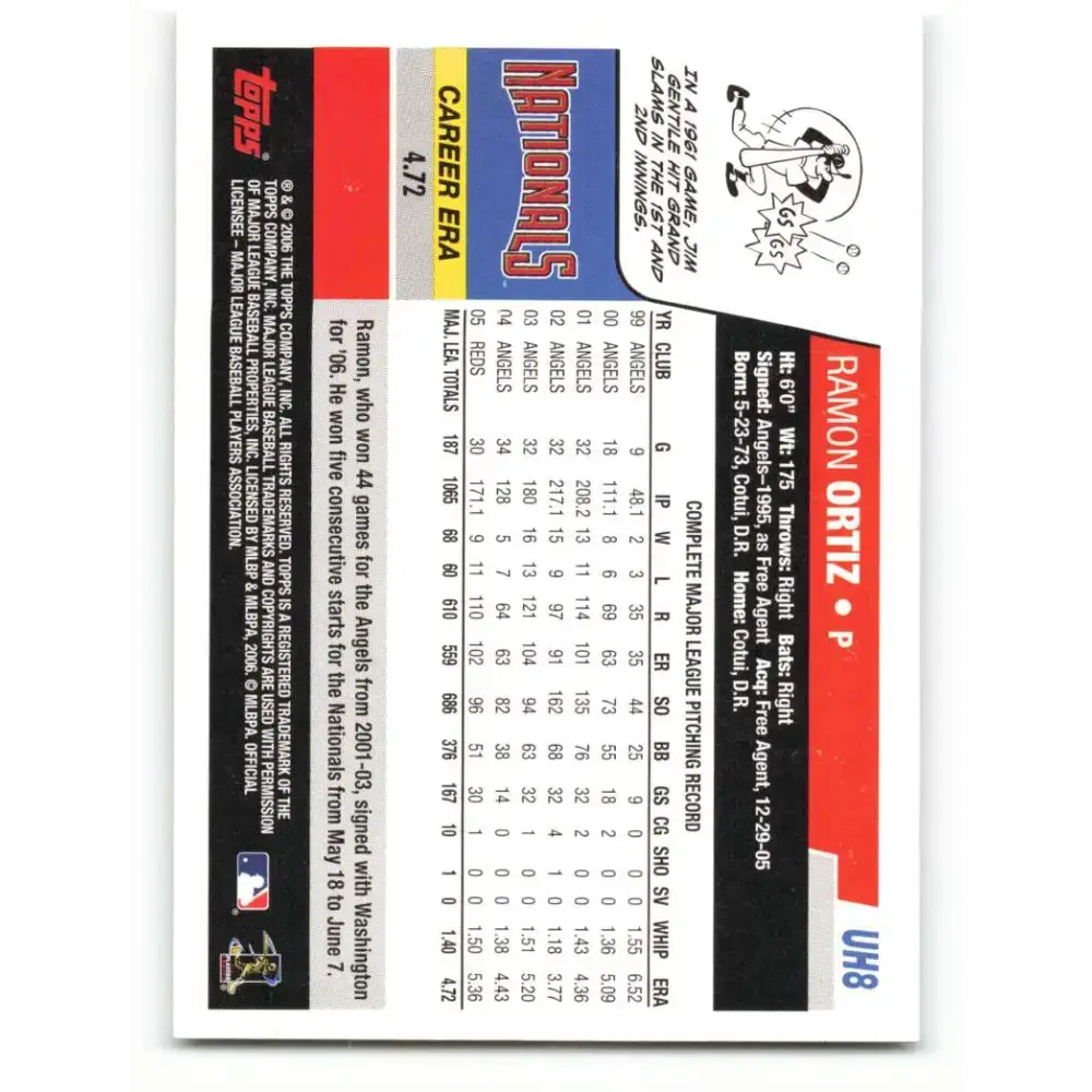 2006 Topps Update #8 Ramon Ortiz EX Excellent Washington Nationals Baseball Card - Baseball Card Single