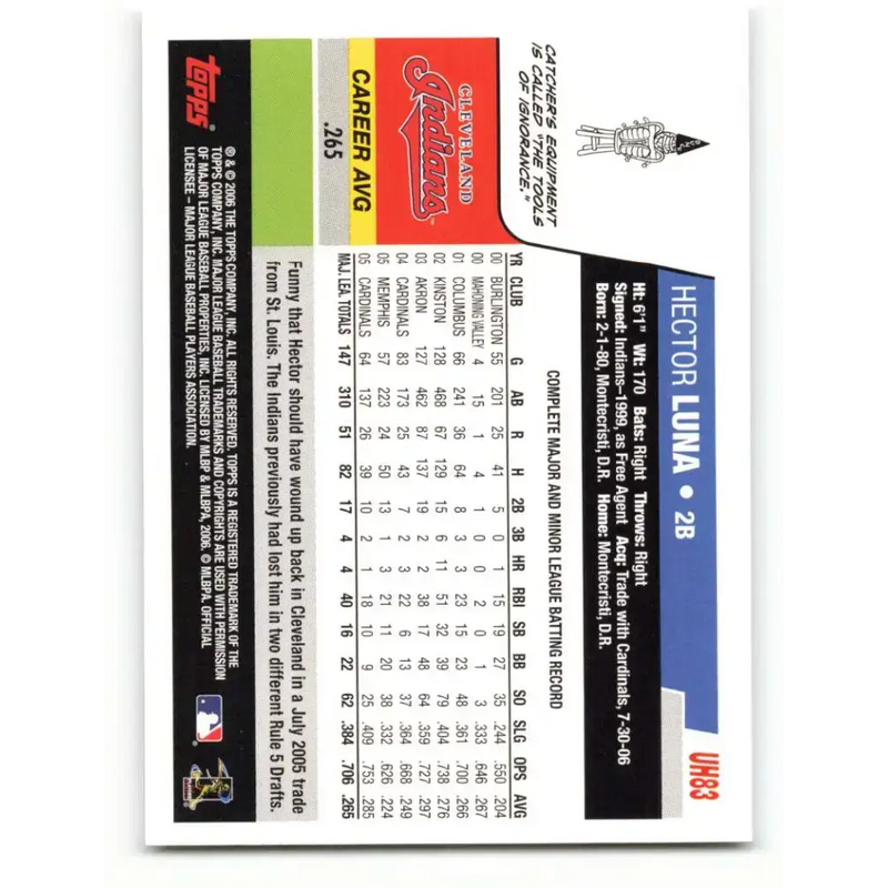 2006 Topps Update #83 Hector Luna EX Excellent Cleveland Indians Baseball Card - Baseball Card Single