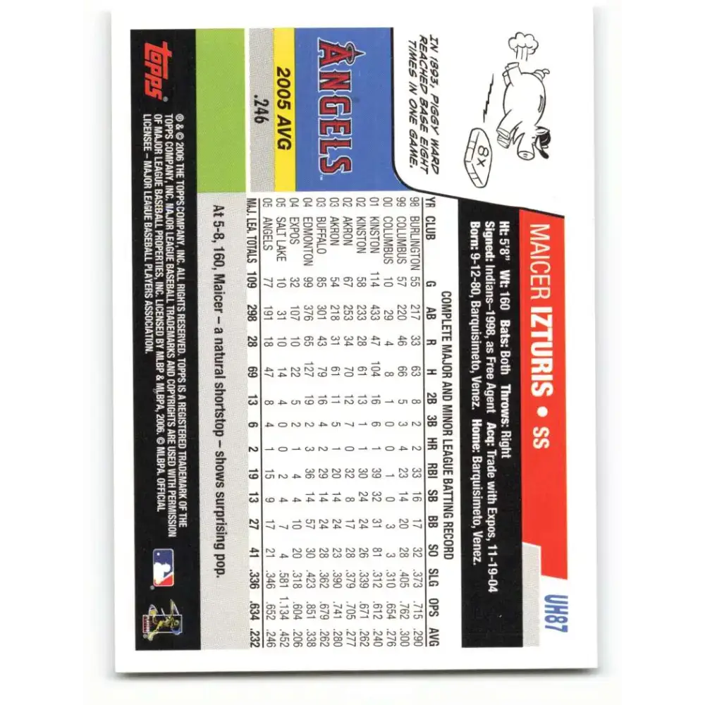 2006 Topps Update #87 Maicer Izturis EX Excellent Los Angeles Angels Baseball Card - Baseball Card Single