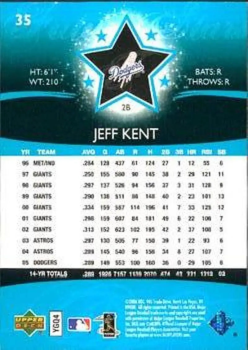 2006 Upper Deck Future Stars #35 Jeff Kent NM-MT Dodgers ID:13371 - Baseball Card Single