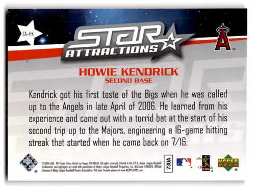 Howie Kendrick baseball card from 2006 Upper Deck Star Attractions series