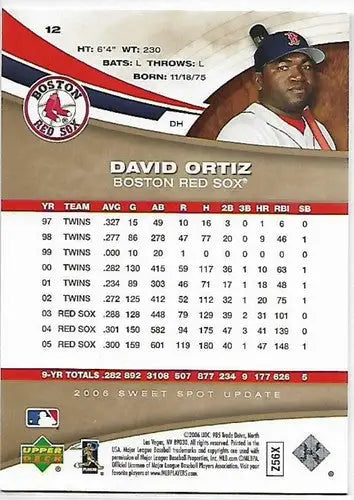 Original gloss baseball card featuring David Ortiz from 2006 Upper Deck Sweet Spot Update