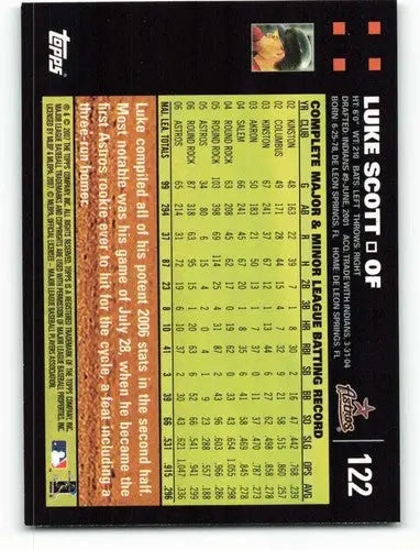 Baseball card back featuring Luke Scott NM-MT from 2007 Topps #122 with original gloss