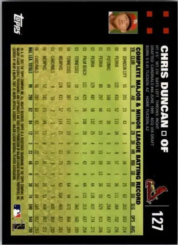Baseball card back featuring original gloss of Chris Duncan NM-MT from 2007 Topps