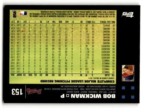 Baseball card back featuring Bob Wickman of the Atlanta Braves with original gloss