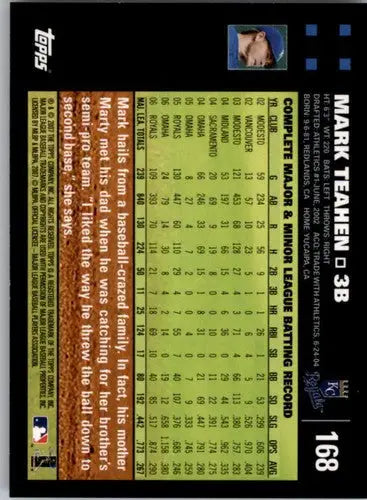 Baseball card back featuring Mark Teahen NMMT from 2007 Topps #168 Royals