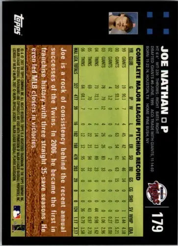 Baseball card back with original gloss for 2007 Topps Joe Nathan NMMT Twins ID9001