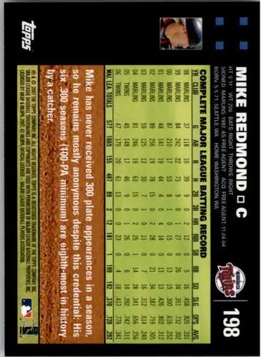 Baseball card back of 2007 Topps Mike Redmond Twins with original gloss detail