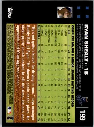 Original gloss 2007 Topps Ryan Shealy NMMT Royals baseball card featuring Ryan Shealy