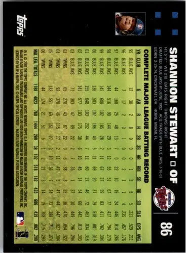 Original gloss baseball card back featuring Shannon Stewart NM-MT Twins ID 5308