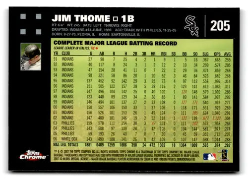 Jim Thome baseball card from 2007 Topps Chrome White Sox collection