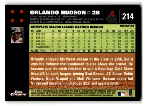 2007 Topps Chrome Refractors baseball card back with original gloss Diamondba ID 72150