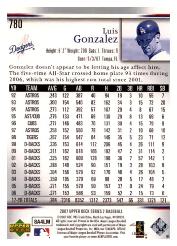 Original gloss 2007 Upper Deck Luis Gonzalez baseball card Dodgers NM Near Mint