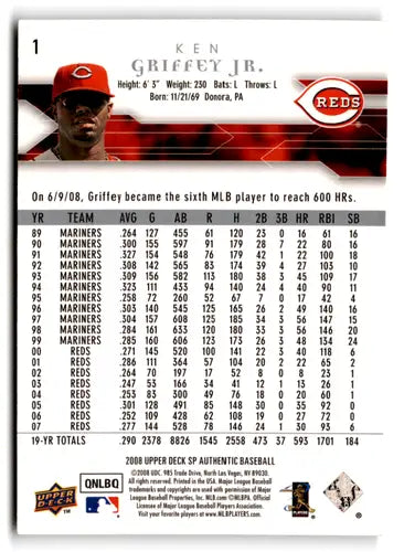 2008 SP Authentic #1 Ken Griffey Jr. NM Near Mint Reds ID:83524 - Baseball Card Single
