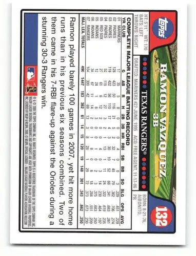 Baseball card of Ramon Vazquez with original gloss from 2008 Topps NM-MT