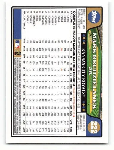 Baseball card back showing original gloss of Mark Grudzielanek NM-MT Royals ID 71913