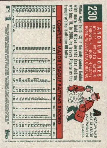 2008 Topps Heritage #230 Andruw Jones NM-MT Dodgers ID:13362 - Baseball Card Single
