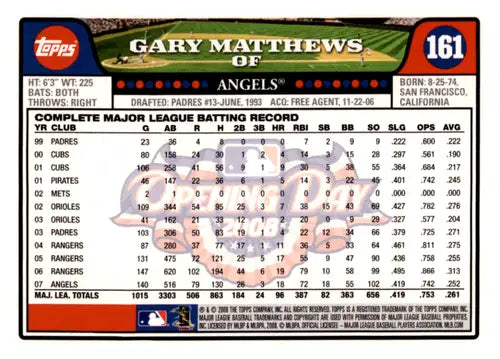 Gary Matthews baseball card from 2008 Topps Opening Day collection with near mint condition