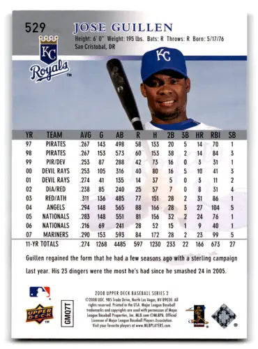 Original gloss Upper Deck Jose Guillen baseball card from 2008 Royals series