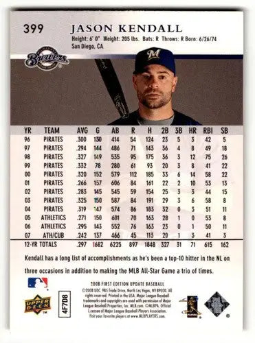 2008 Upper Deck First Edition #399 Jason Kendall Milwaukee Brewers B ID:59608 - Baseball Card Single