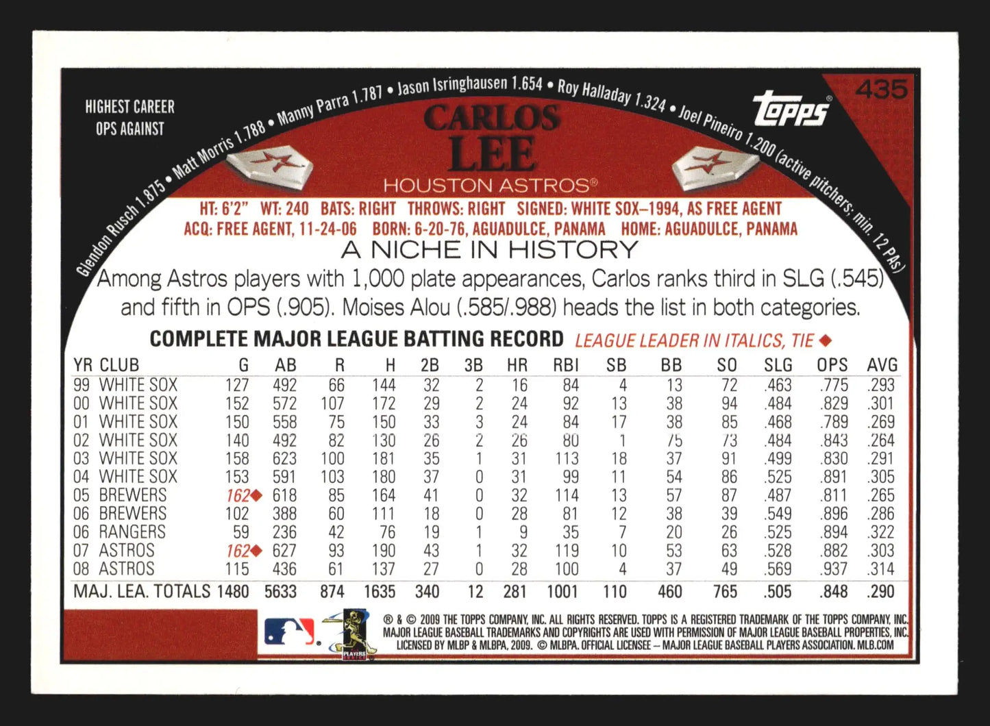 2009 Topps #435 Carlos Lee Houston Astros - Baseball Card Single