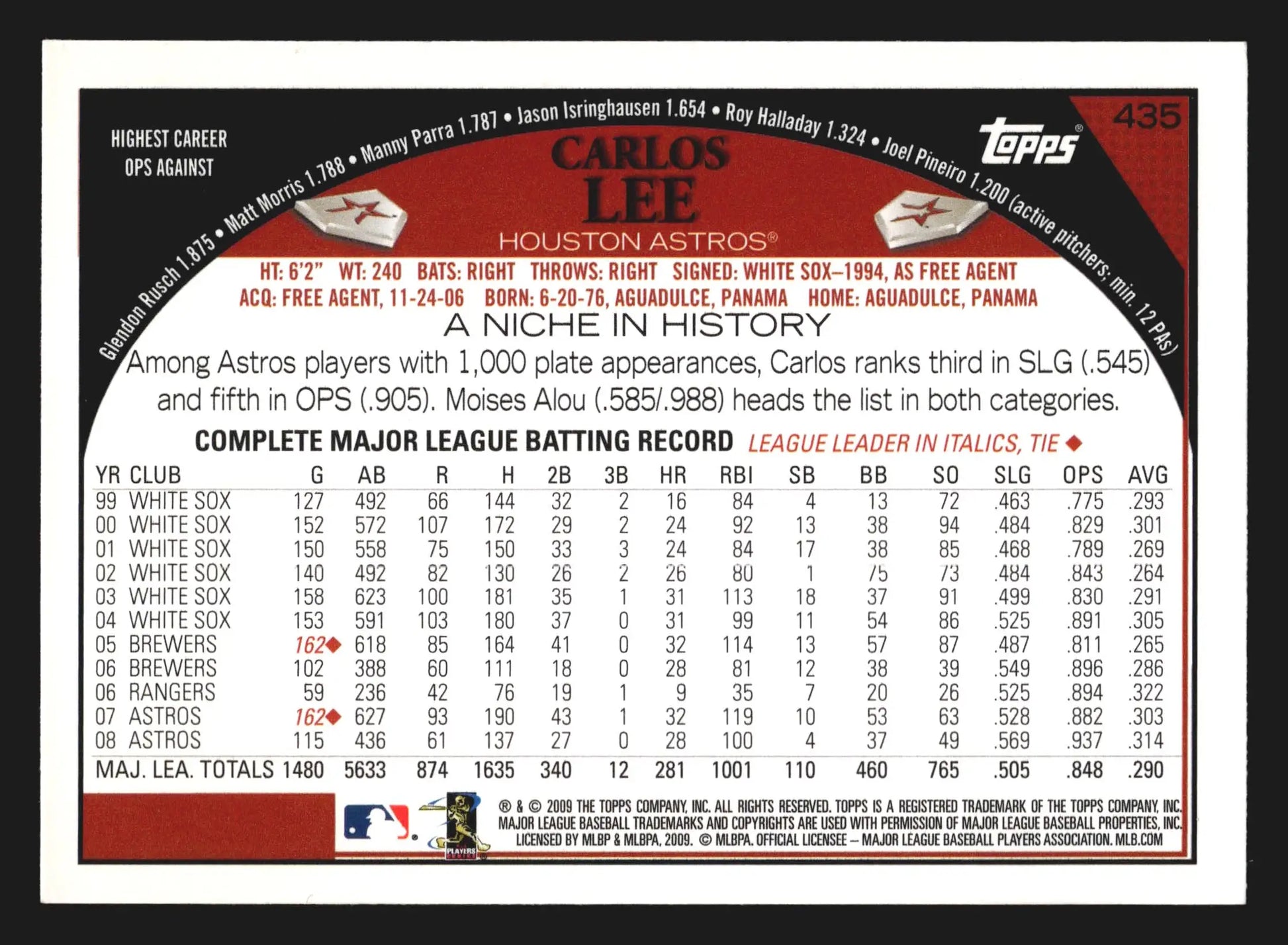 2009 Topps #435 Carlos Lee Houston Astros - Baseball Card Single