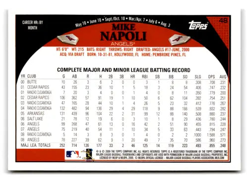 2009 Topps #48 Mike Napoli NM-MT Angels ID:81512 - Baseball Card Single