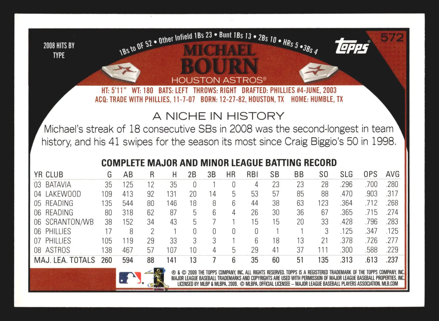 2009 Topps #572 Michael Bourn Houston Astros - Baseball Card Single