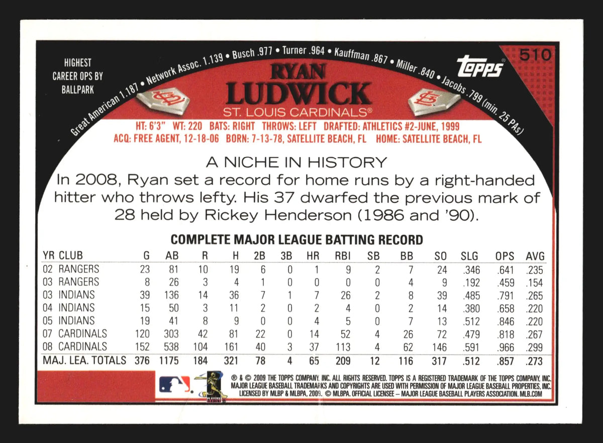 2009 Topps Ryan Ludwick #510 St. Louis Cardinals - Baseball Card Single