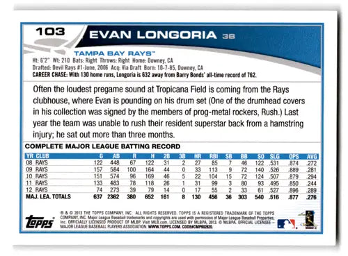 Original gloss of the basebal card back from 2009 Topps Update uh103a Evan Longoria Rays